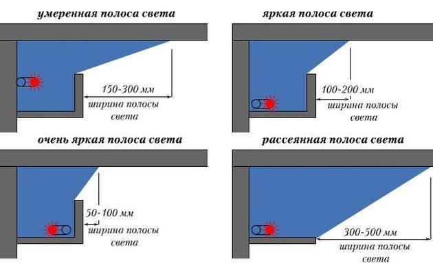 схема расположения светодиодной ленты