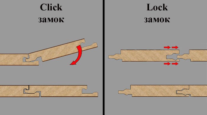 замковый тип соединения ламината