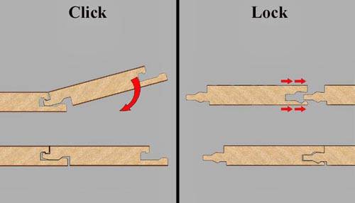 крепления панелей ламината